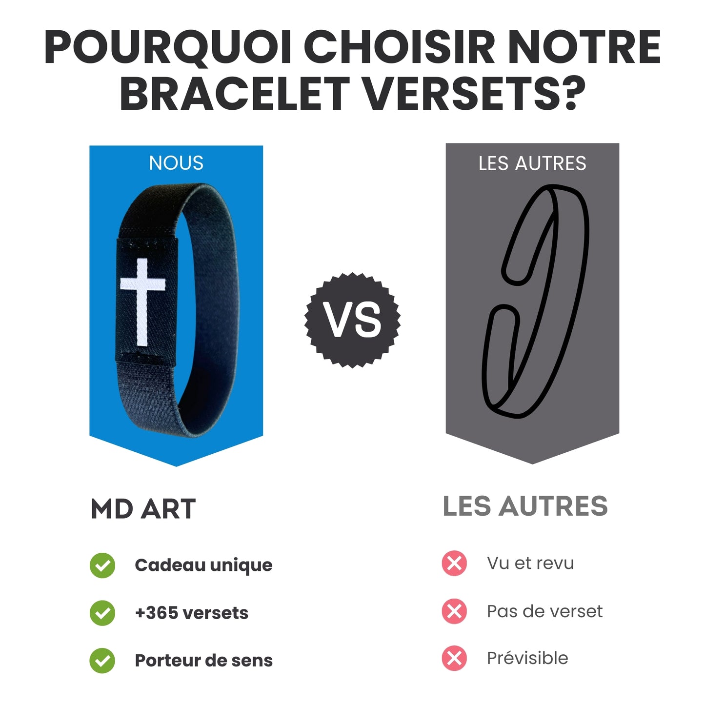 Bracelet Versets